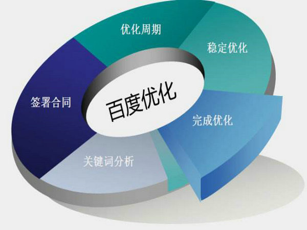 汶上菏澤網(wǎng)站排名如何能做到第一位靠什么？